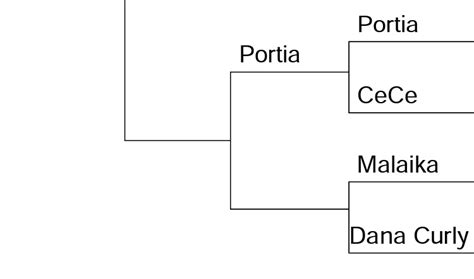 malaika terry|2023 2nd Round BX Hot Girl Summer Tournament: Malaika Terry。